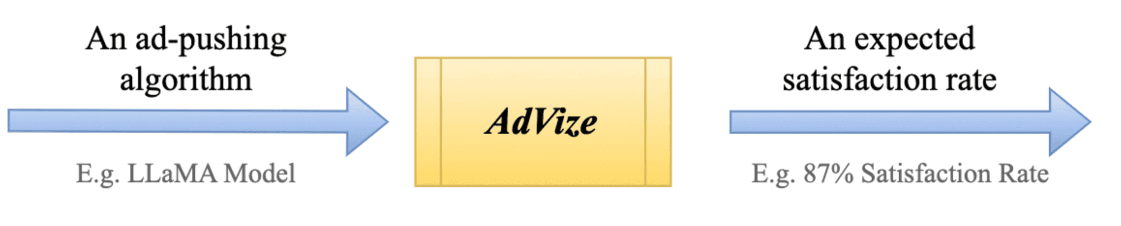AdVize Use Case